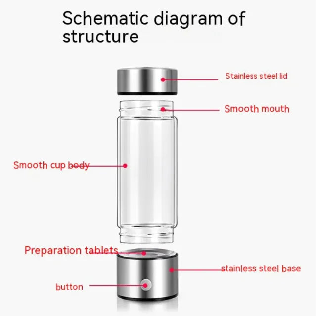HydroBoost Water Bottle